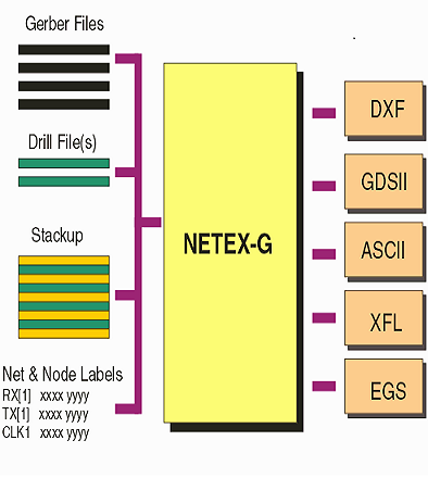 ACS 데이터 변환 소프트웨어